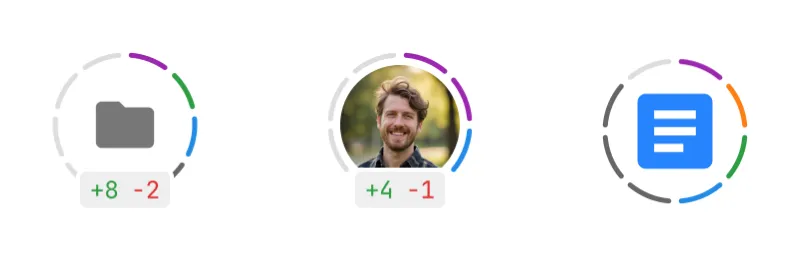 Rings around a folder, a person and a file